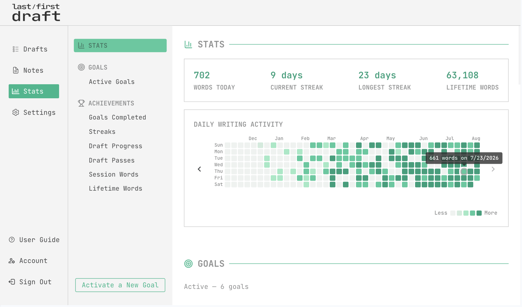 The Stats page, showing writing statistics